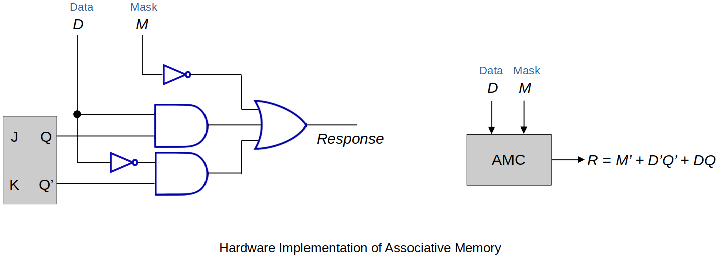 hardware-implementation-of-associative-memory