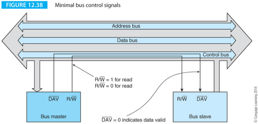 minimal-bus-control-signals