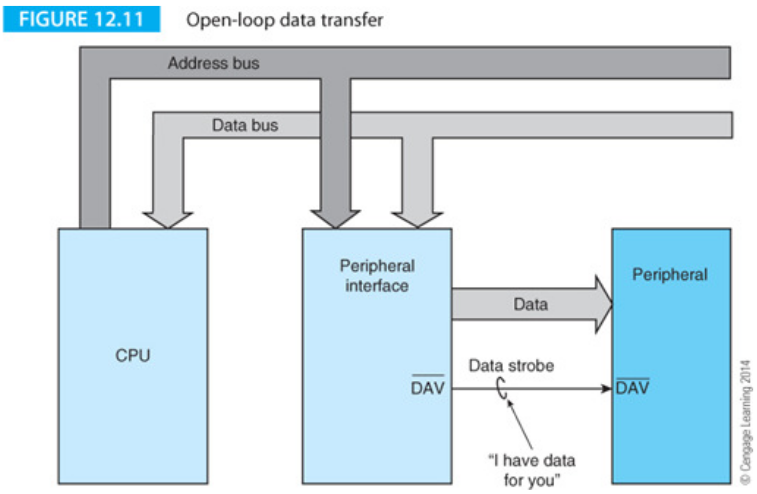 open-loop-data-transfer