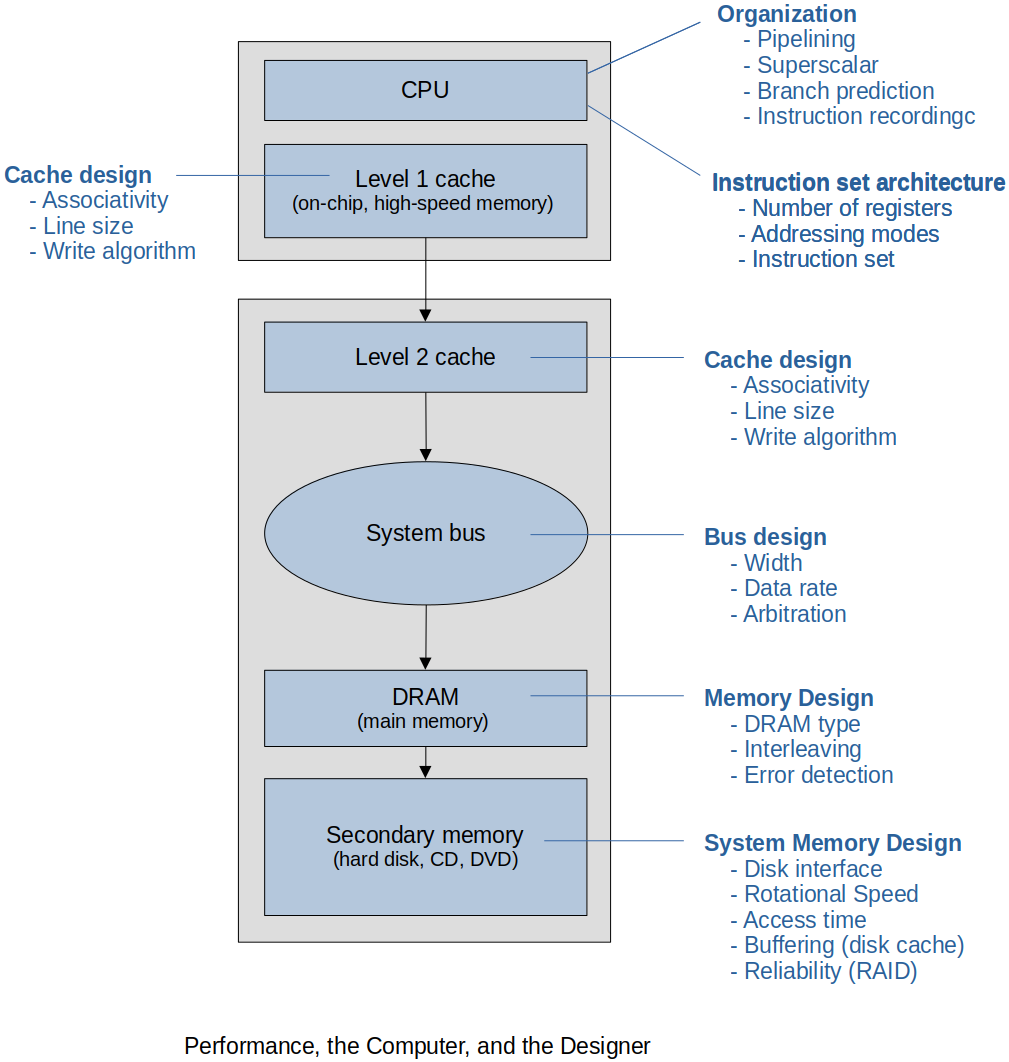 memory-hierarchy-1