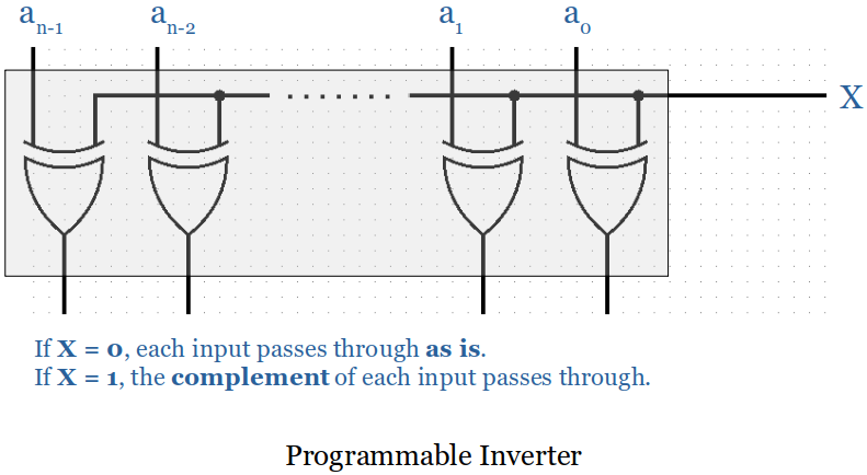 programmable-inverter