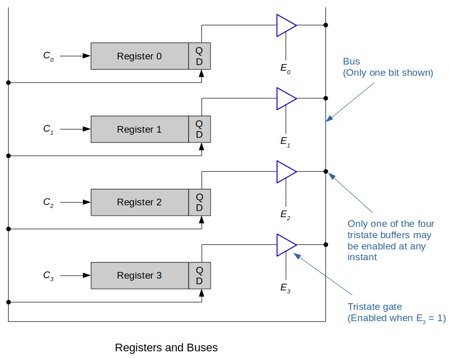 registers-and-buses