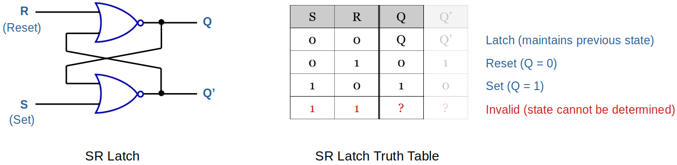 sr-latch