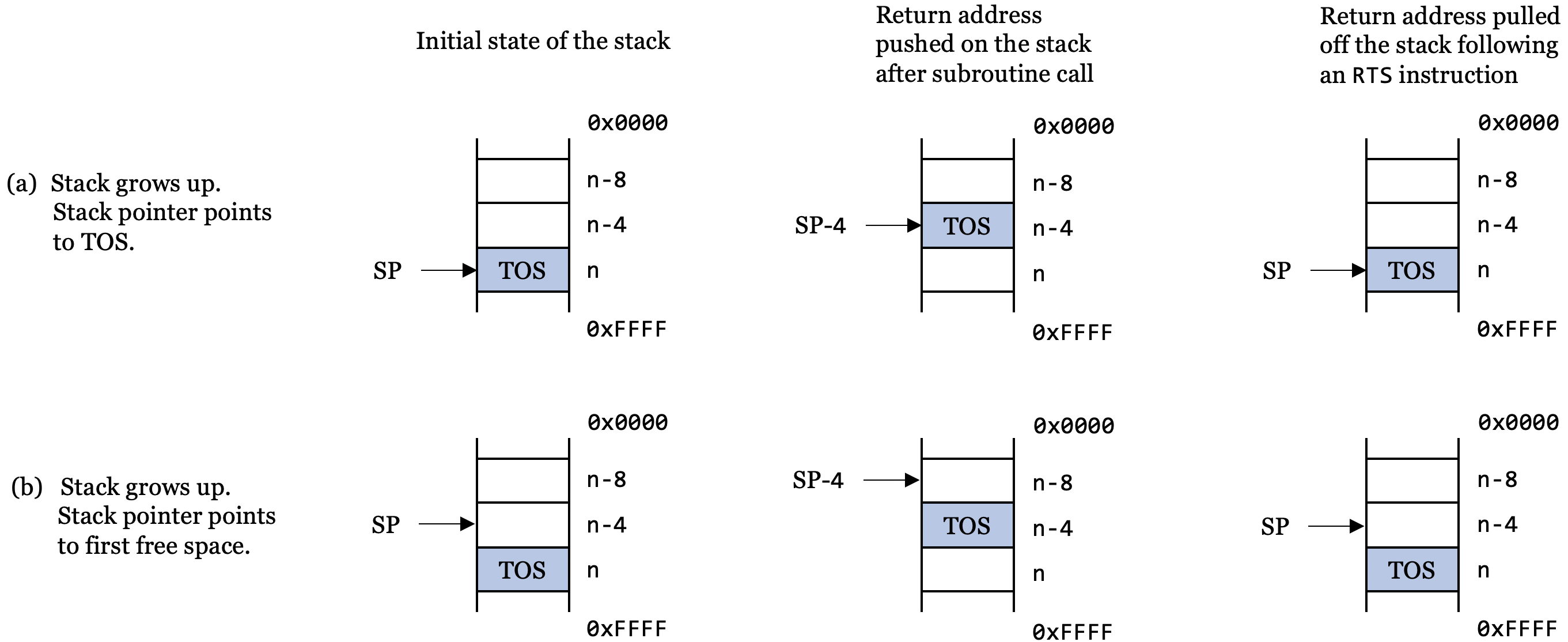 stack-structure-1