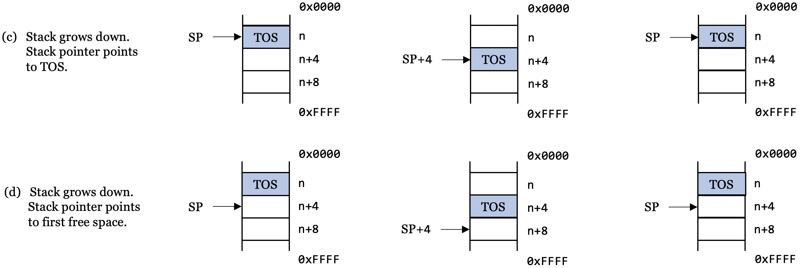 stack-structure-2