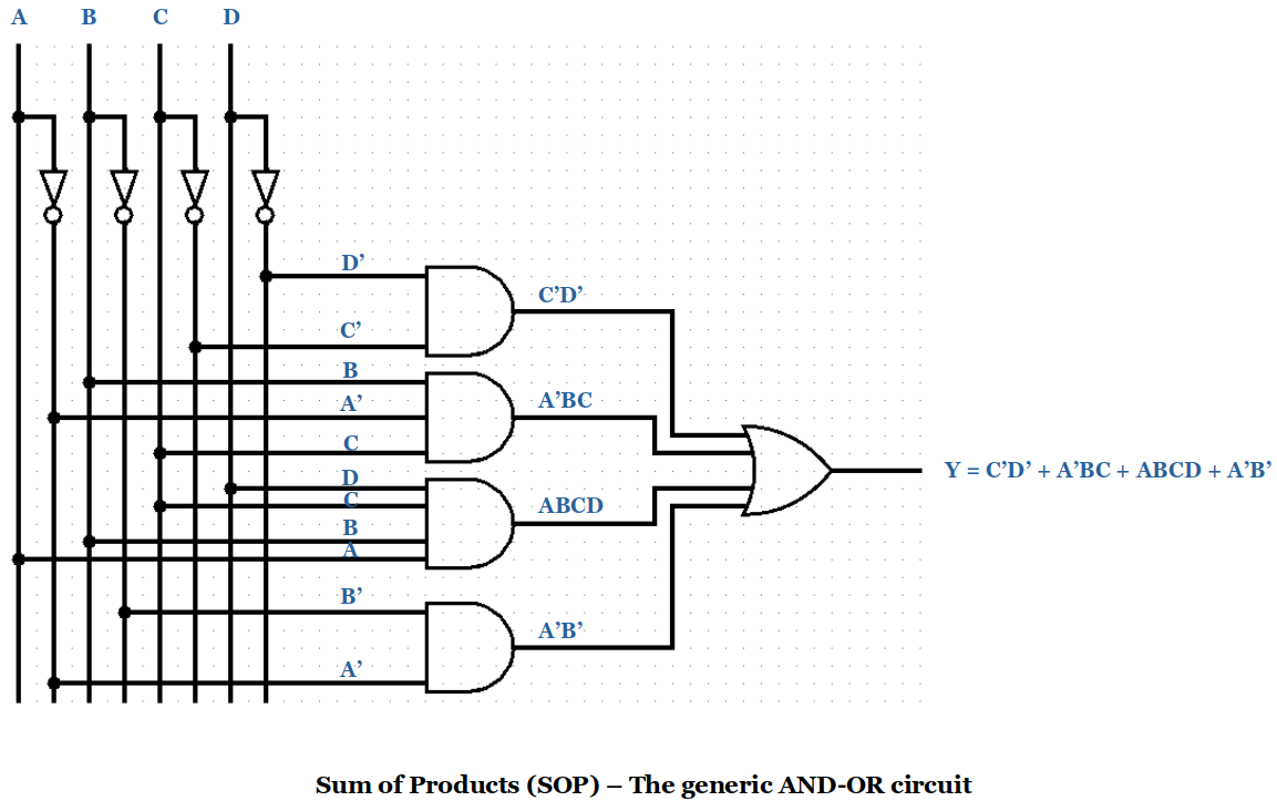 sum-of-products