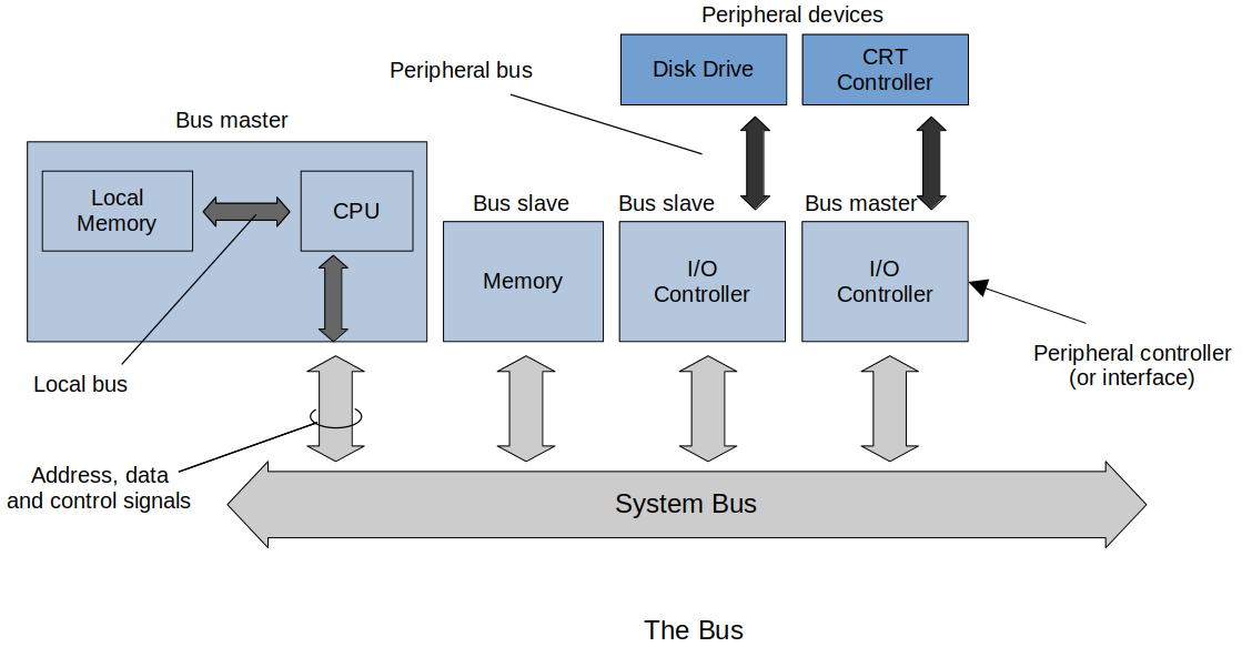 the-bus