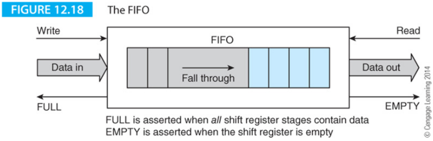 the-fifo