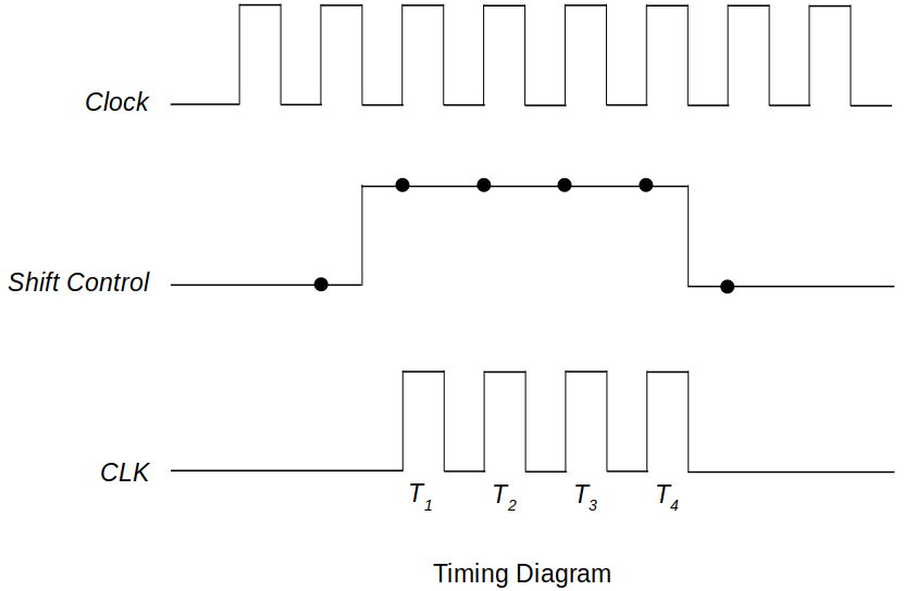 timing-diagram