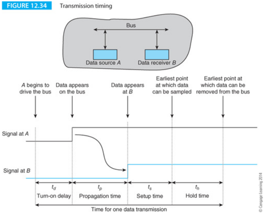 transmission-timing