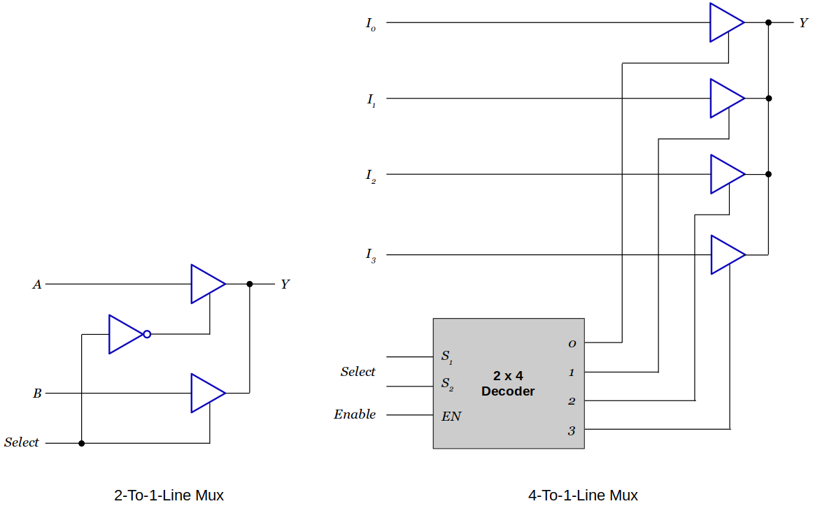 various-tristate-gates