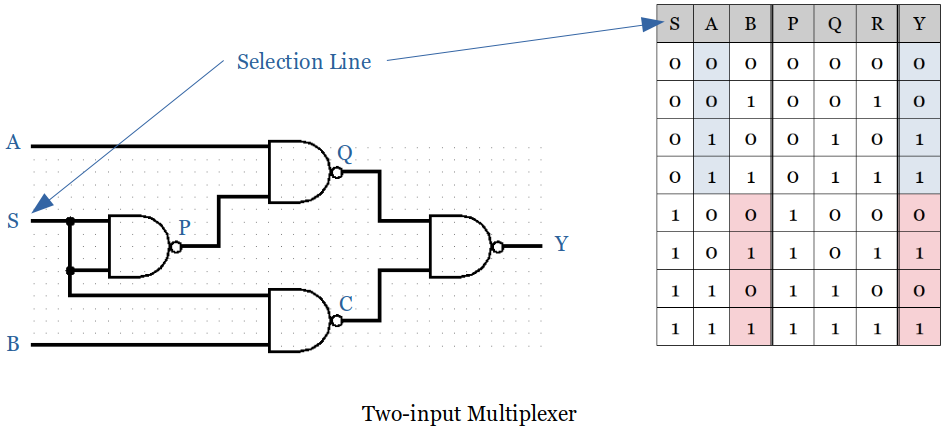 two-input-mux