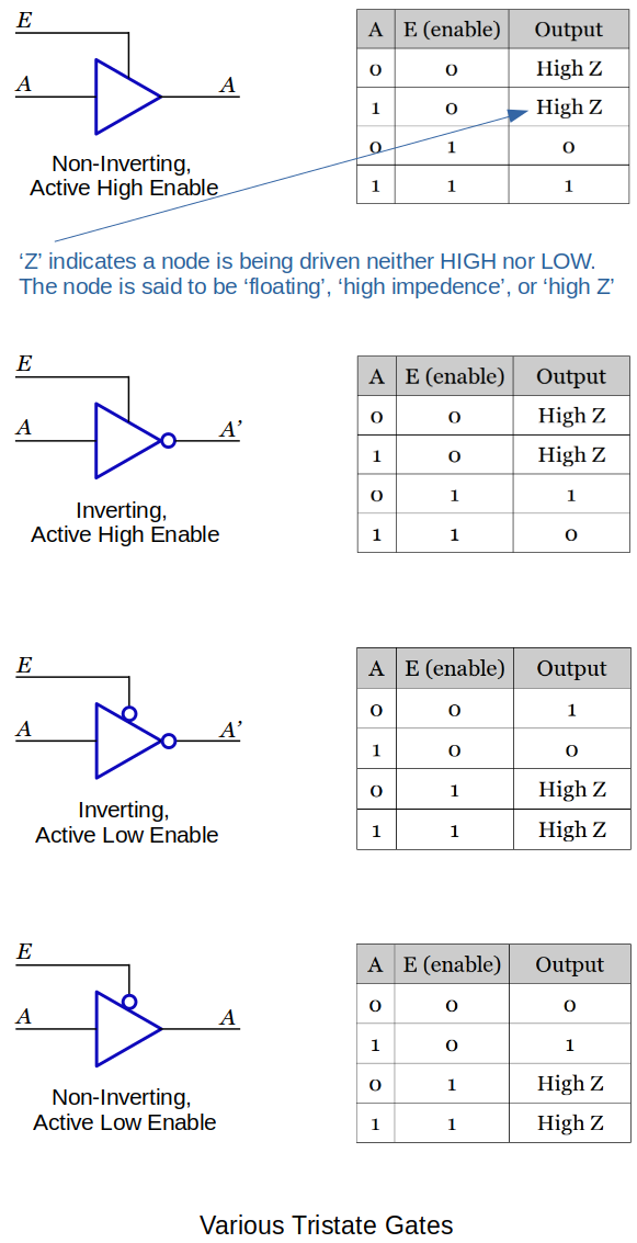 various-tristate-gates