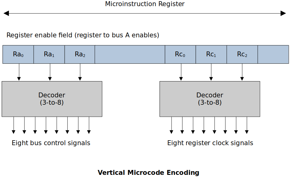 certical-microcode-encoding