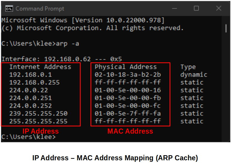 ip-address-mac-address-mapping