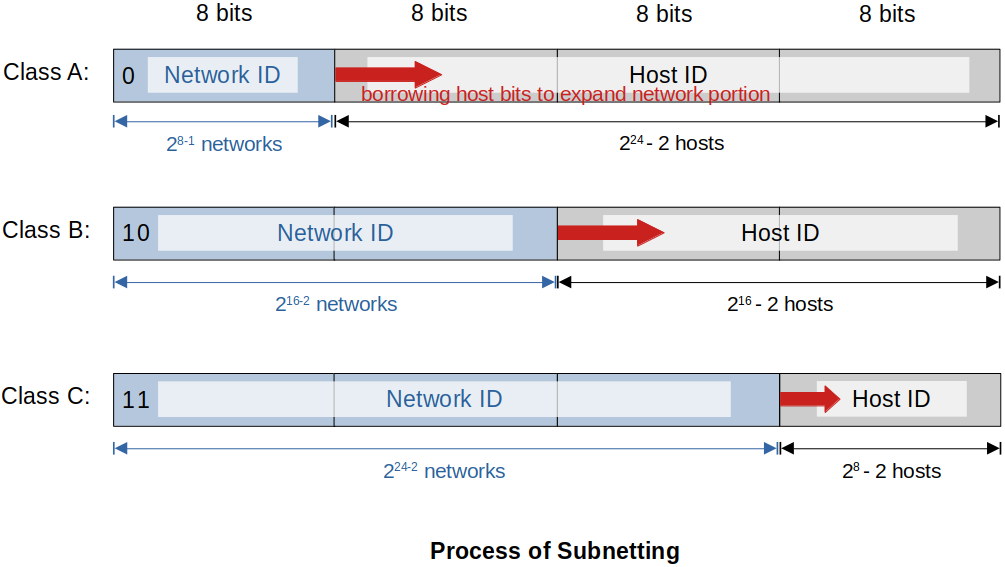 ipv4-classful-addresses