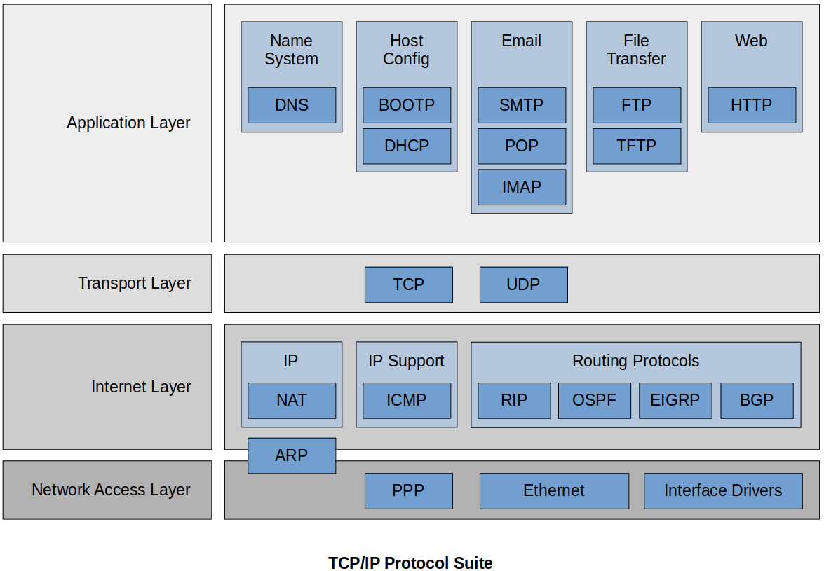 tcpip-protocol-suite