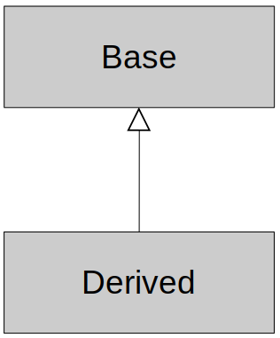 base-derived