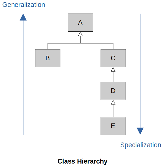 class-hierarchy-1