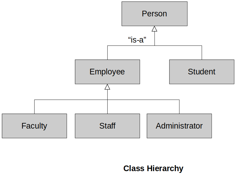 class-hierarchy-2