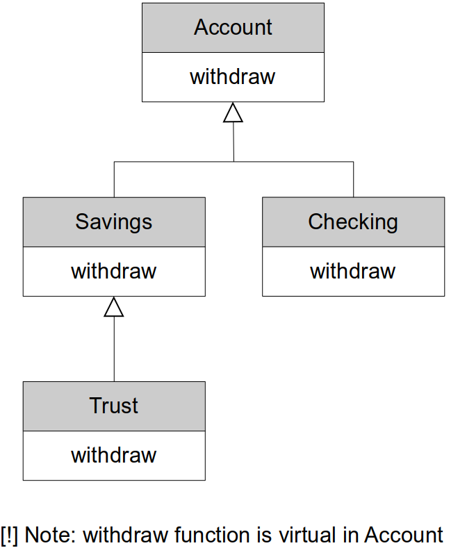 dynamic-binding