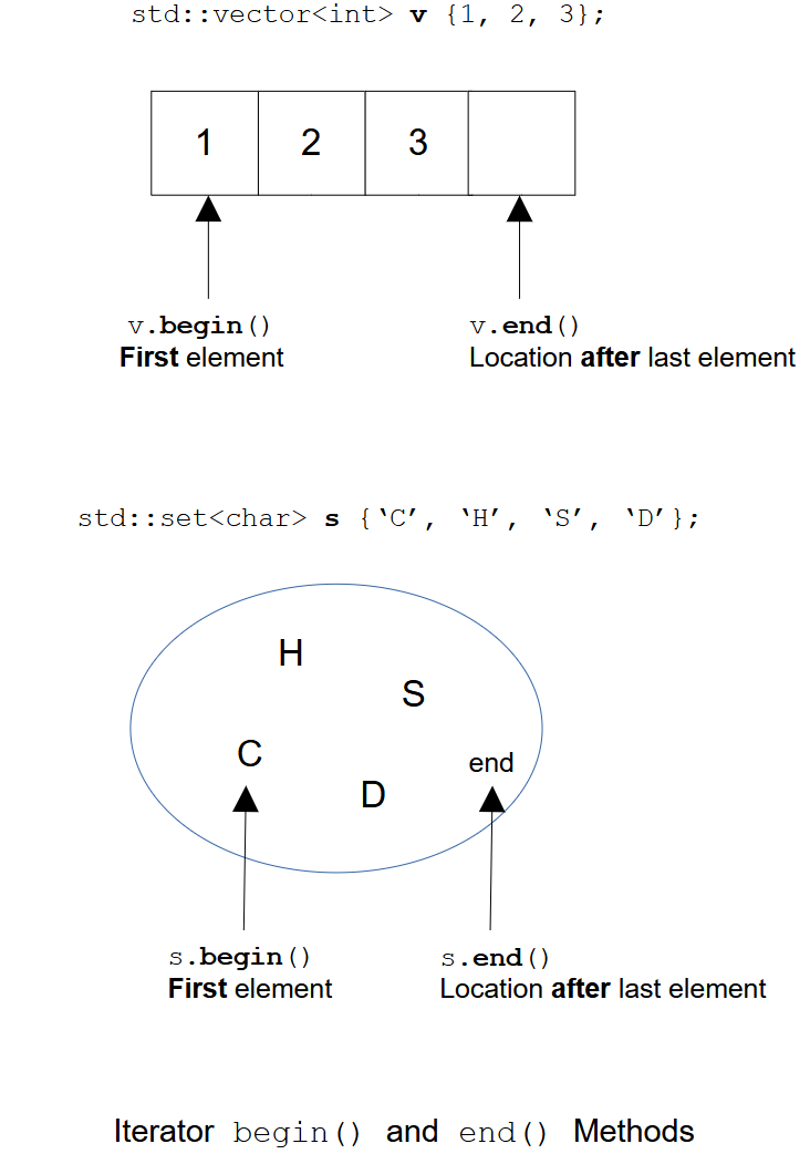 iterator-begin-and-end-methods