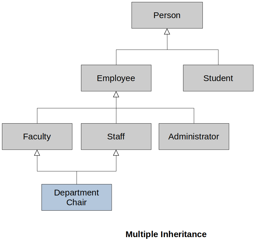 multiple-inheritance