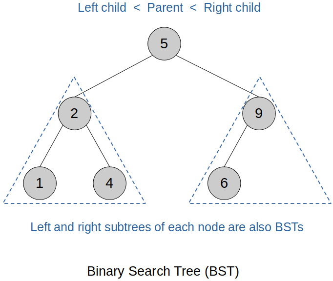 binary-search-tree