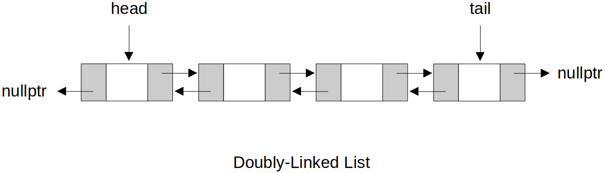 doubly-linked-list