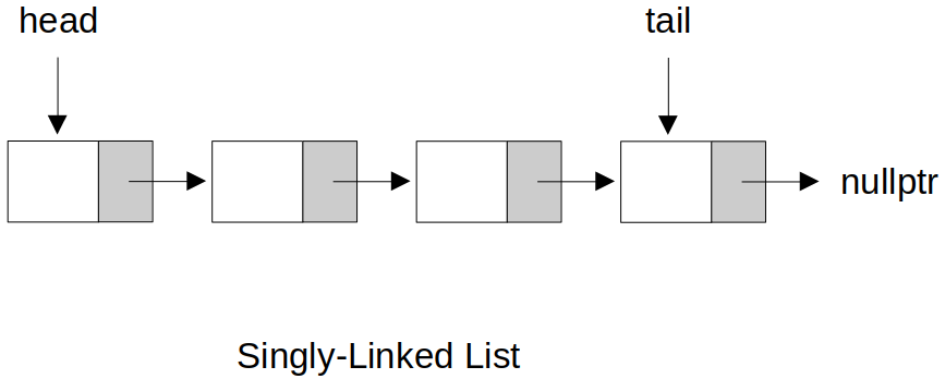 singly-linked-list