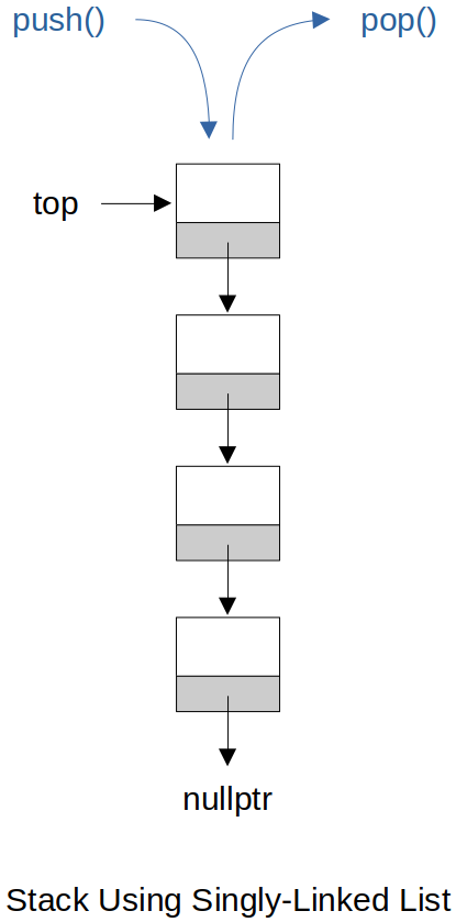 stack-using-singly-linked-list