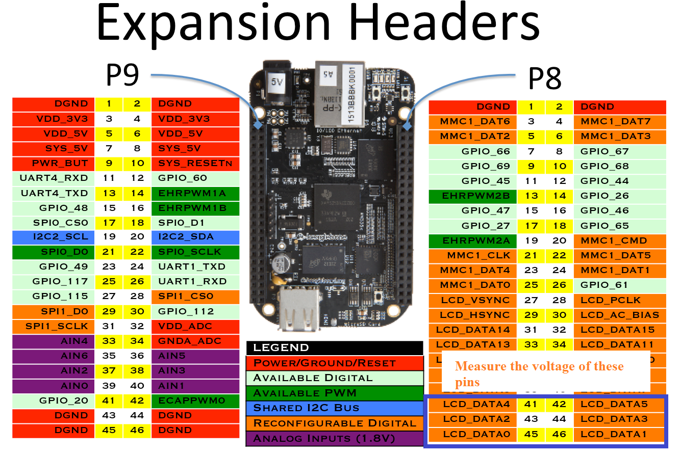 bbb-expansion-headers