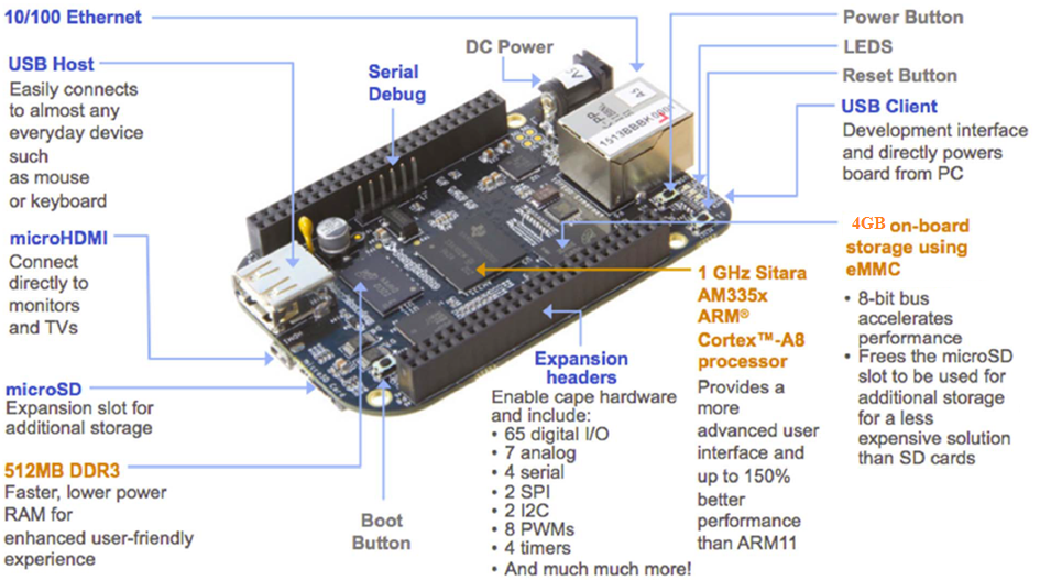 beagleboneblack