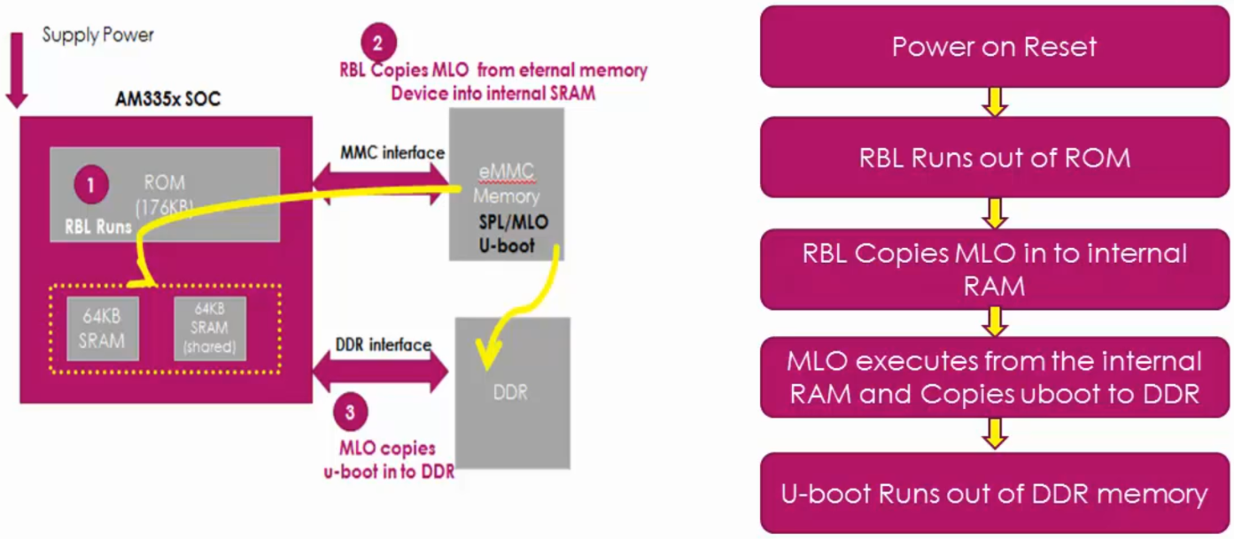 boot-sequence-up-to-uboot-running