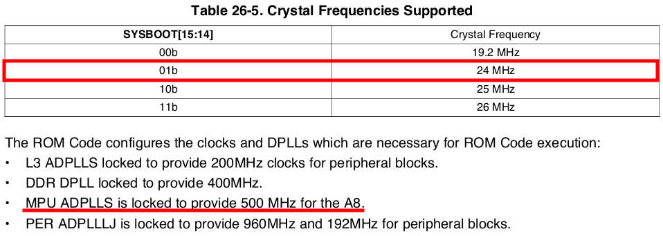 crystal-frequencies-supported