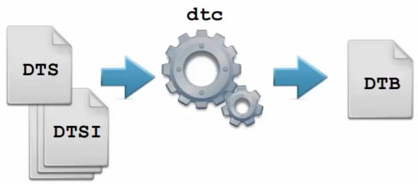 device-tree-compiler