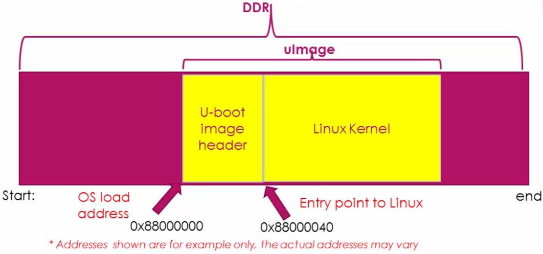 entry-point-to-linux-kernel