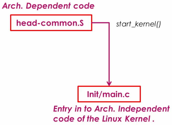 entry-to-architecture-independent-code