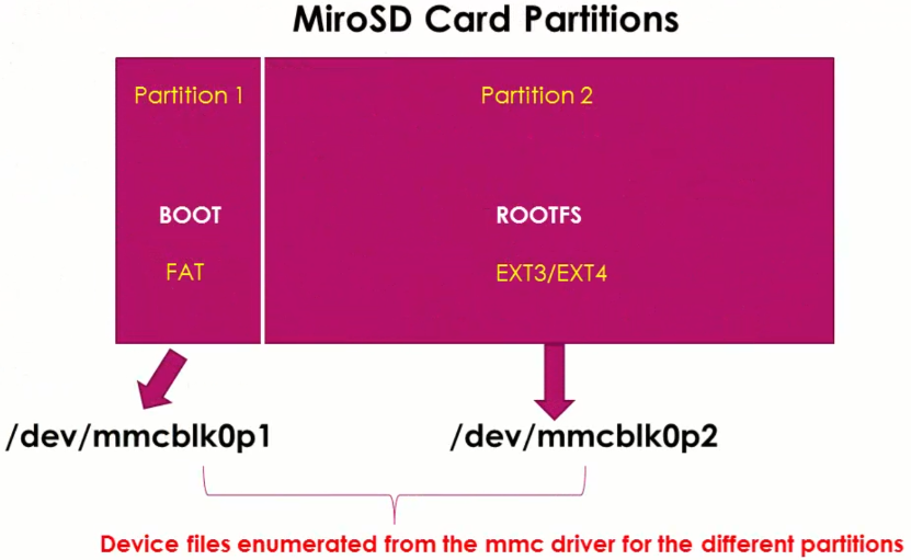 micro-sd-card-partitions-2