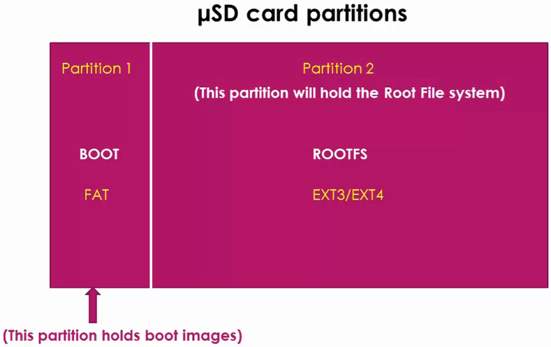 micro-sd-card-partitions