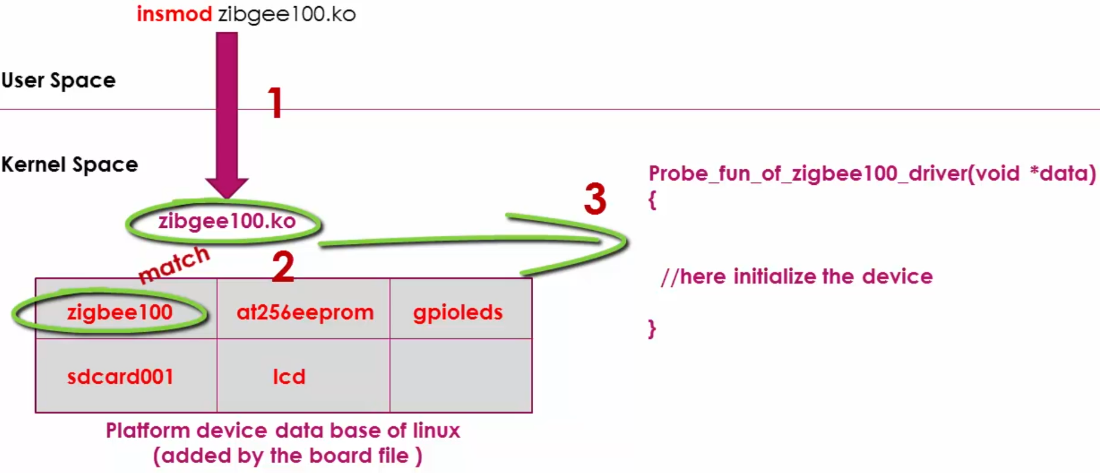 probe-function