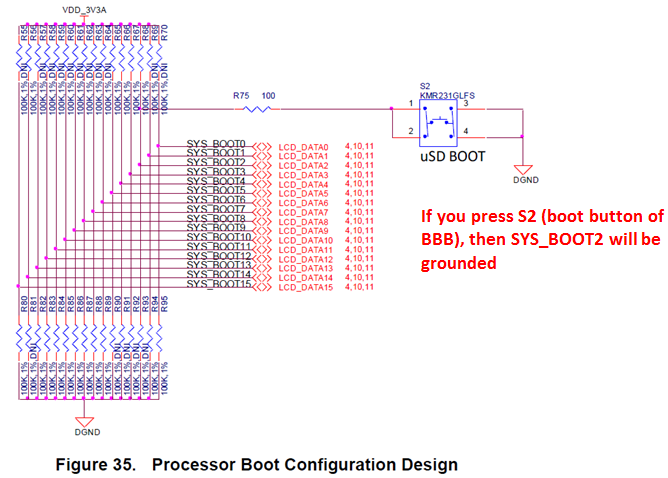 processor-boot-configuration-design