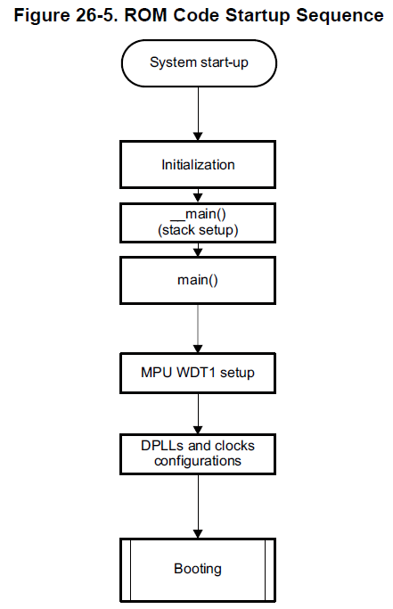 rom-code-startup-sequence