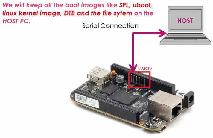 serial-booting