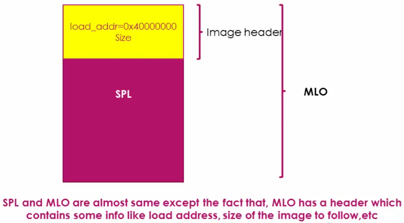 spl-vs-mlo