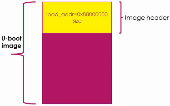 u-boot-image