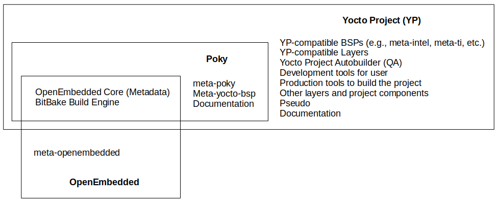 yocto-project-poky-openembedded