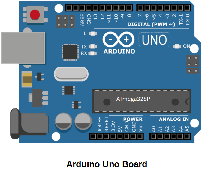 arduino-uno-board