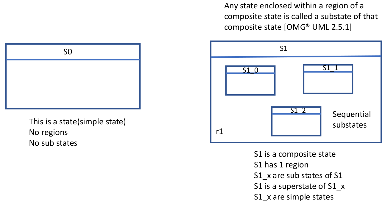 composite-state-1