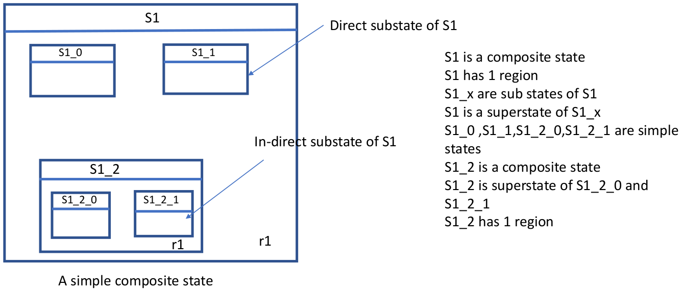 composite-state-simple